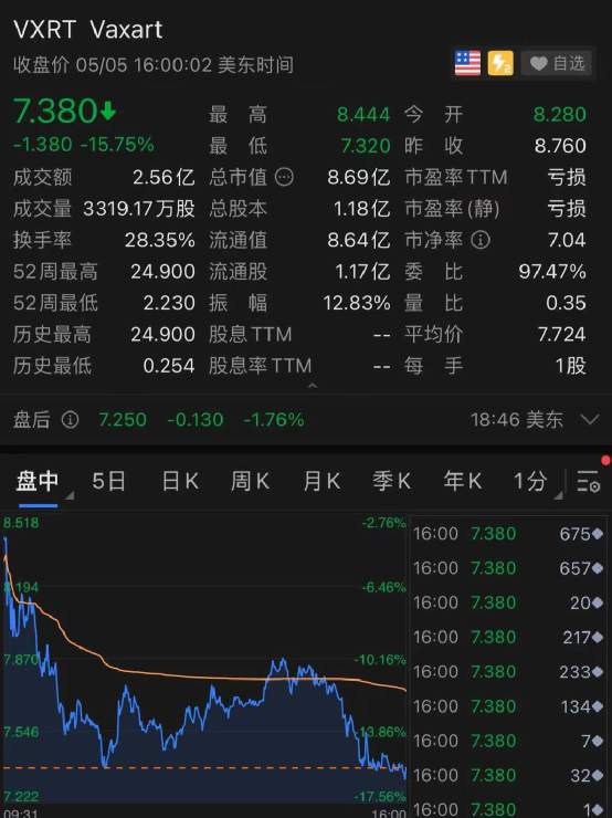 拜登宣布重磅消息，疫苗巨头大跌500亿！美股又创新高……