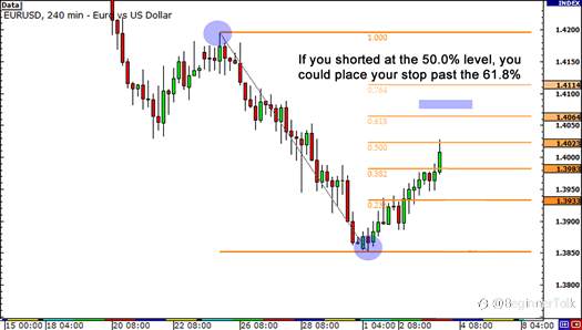 How to Use Fibonacci to Place Your Stop so You Lose Less Money