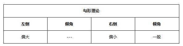 ATFX早评0514：欧元和黄金下跌概率较高，原油即将获得支撑