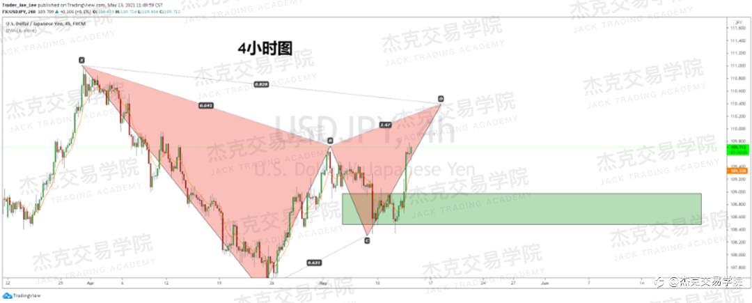 [5月13日策略]黄金/原油/英镑/欧元/美日/澳元/标普/BTC/ETH