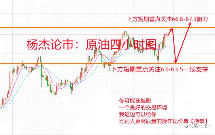 杨杰论市：5.12现货黄金原油最新行情分析及操作解析