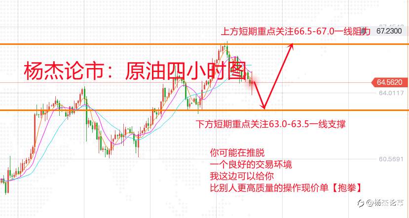 杨杰论市：5.7黄金非农暴涨拿住利润，黄金原油操作解析