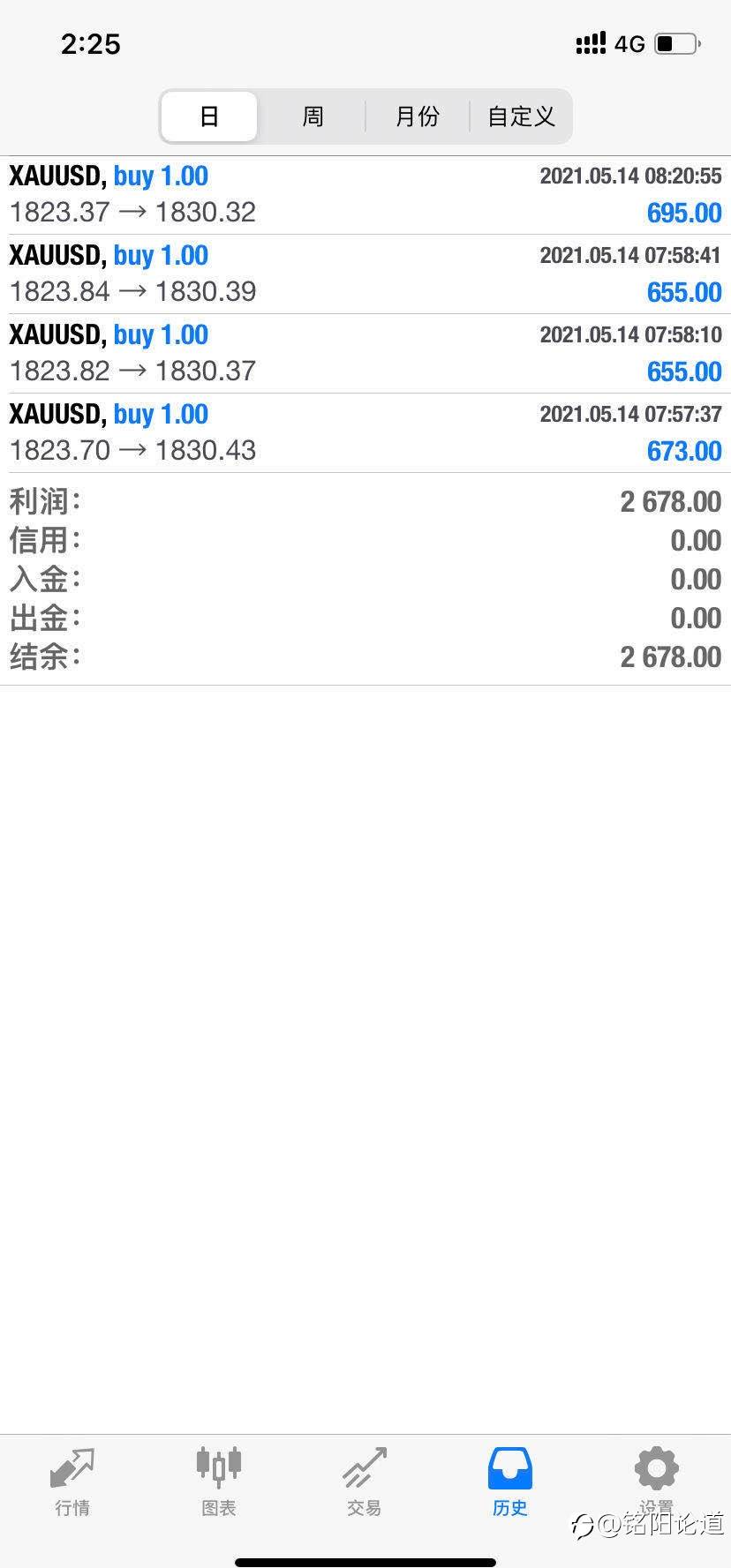 黄金行情