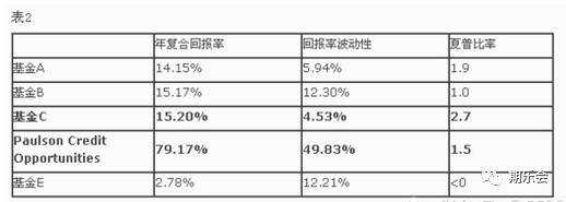 赌博、投资与逃命的学问