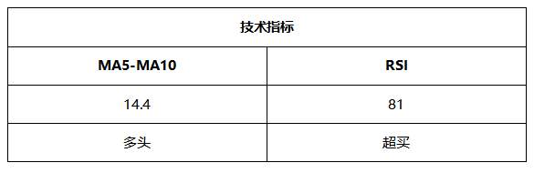 ATFX晚评0510：欧元、黄金、原油、美股，中线D1