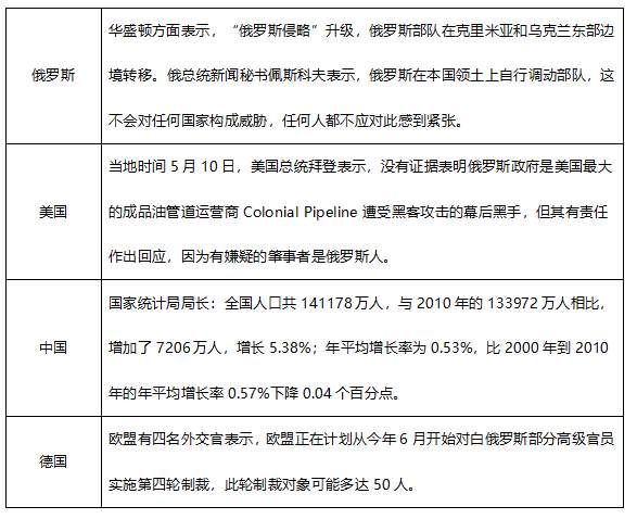 ATFX早评0511：欧元、黄金、原油，短线H4分析