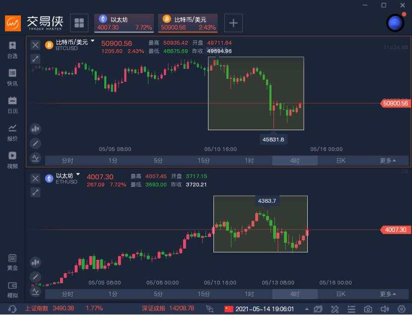 一周热榜精选 | 本周市场最值得关注的N件大事