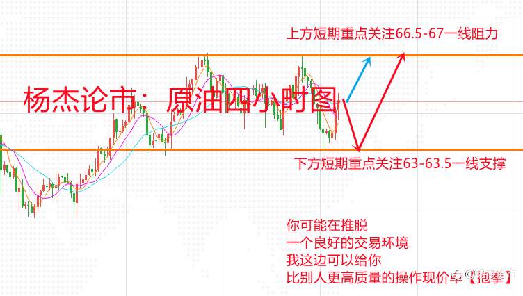 杨杰论市：5.14现货黄金震荡依旧多头趋势，黄金最新行情分析