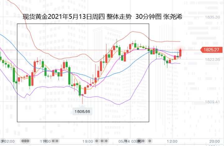 张尧浠：黄金多头仍表艰难、通胀之下再看恐怖数据