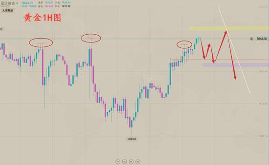 夏黛清：5.15黄金行情精准解析，原油走势完美布局！