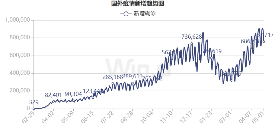 印度疫情，对全球矿业的影响有多大？