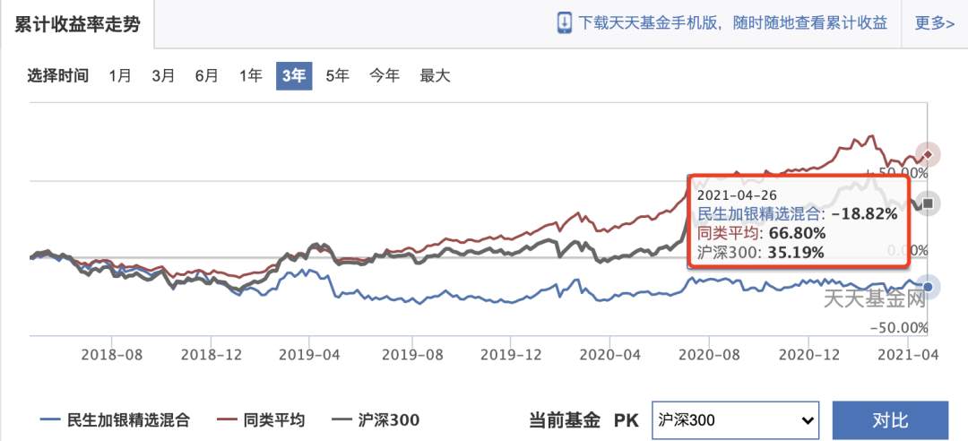 长期持有5年竟爆亏30%，那些坑爹基金都长什么德性？