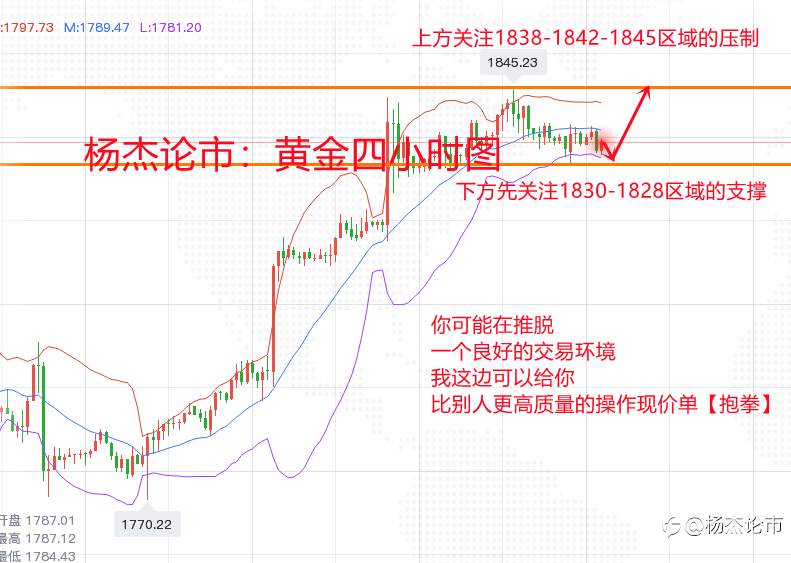 杨杰论市：5.11现货黄金走势近期高位徘徊，后市能否持续向上？