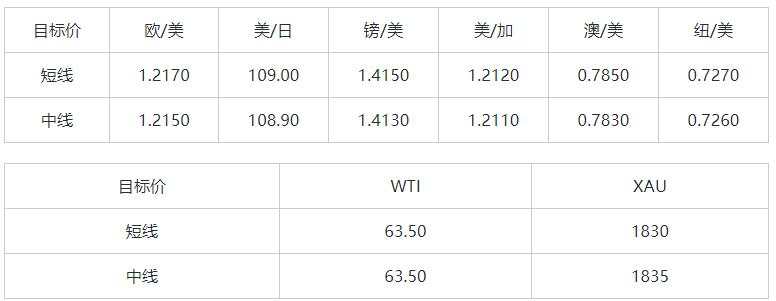 MEXGROUP：大通晚报|非美货币震荡回升，但空间或许比较有限