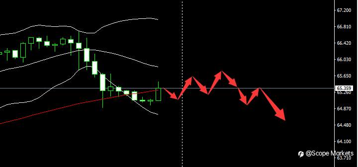 SCOPE MARKETS【市场早评】丨2021.05.06