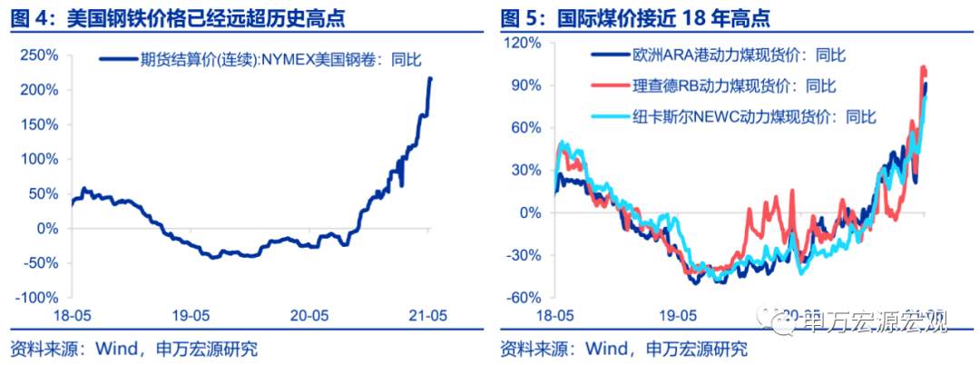 通胀“极限挑战”：是“货币现象”还是“预期博弈”？