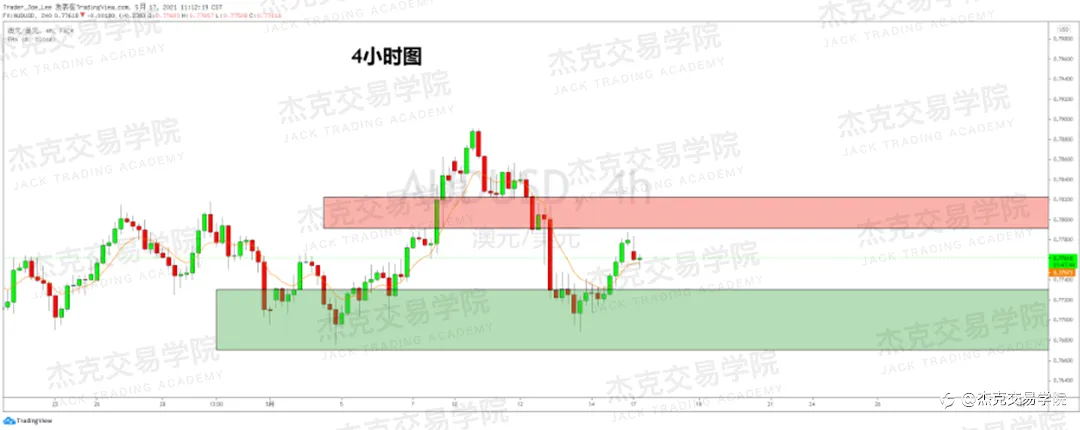 [5月17日策略]黄金/原油/英镑/欧元/美日/澳元/标普/BTC/ETH