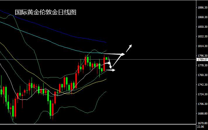 张尧浠：美制造业数据放缓、黄金再触1800阻力待破