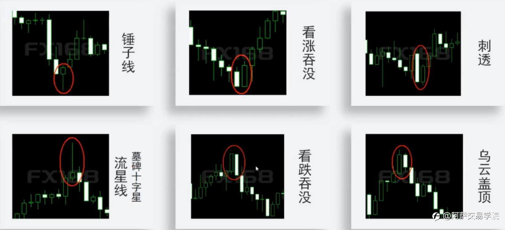 【外汇交易精选】日本蜡烛图中，关于K线的形态、性质、原则与裸K战法！