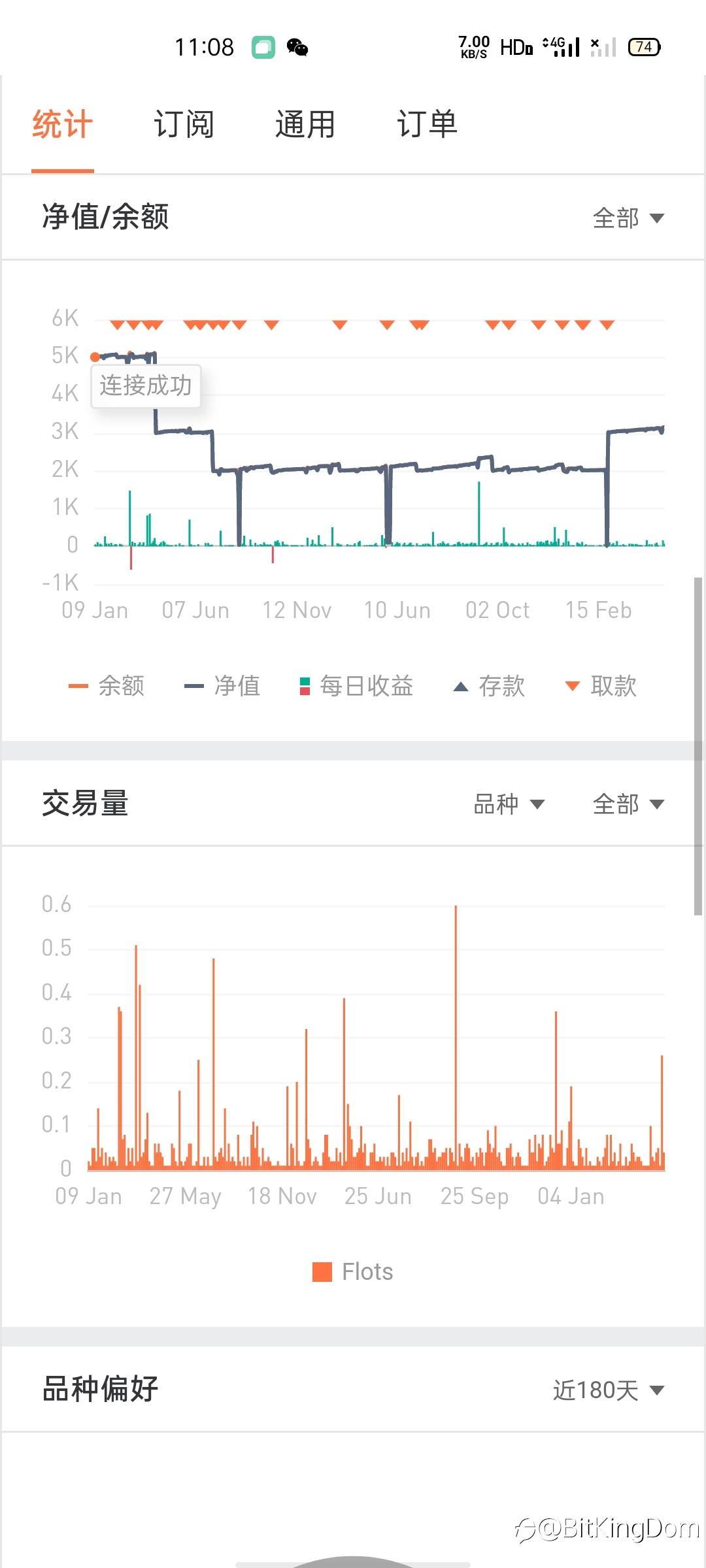 好信号，你为何不跟