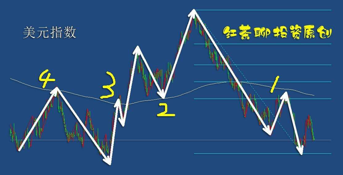 5.15专题篇：谁说的股市没有规律可言？