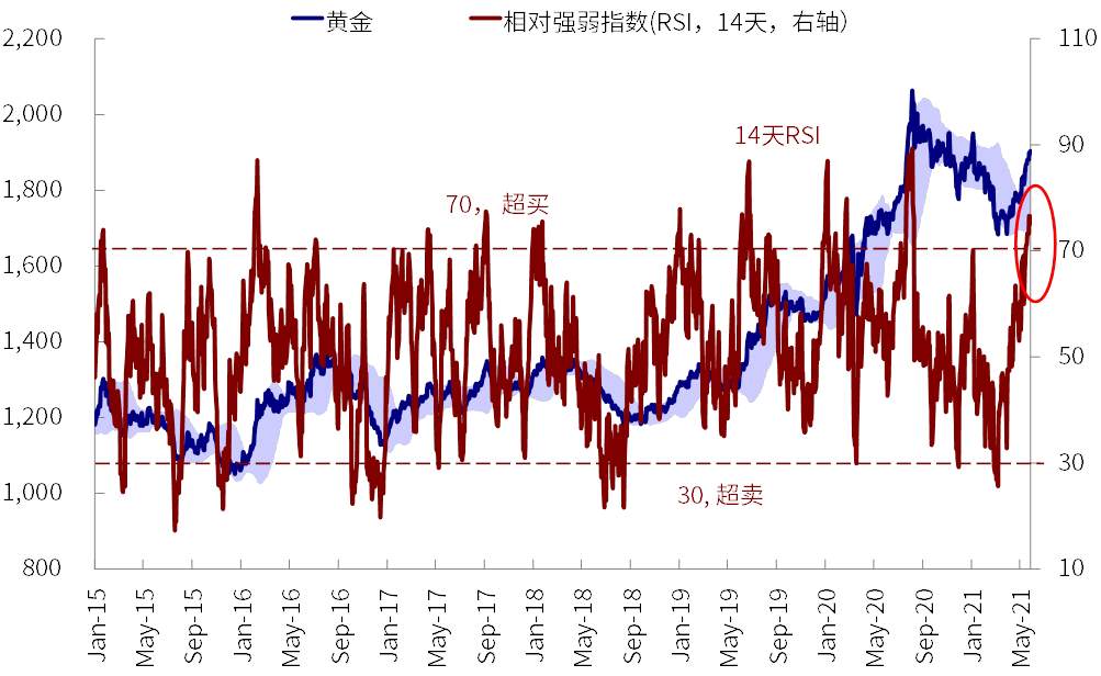 中金海外:近期美元流动性激增 新一轮财政补贴发放是直接源头