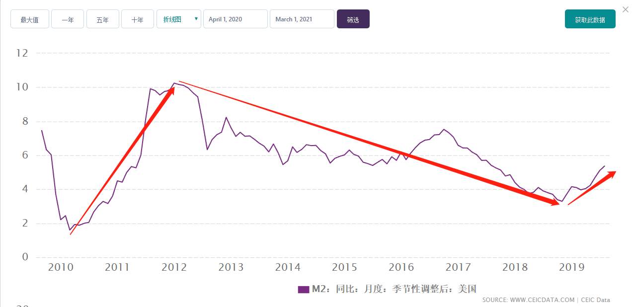 ATFX外汇科普：金融周期的重要性远高于经济周期