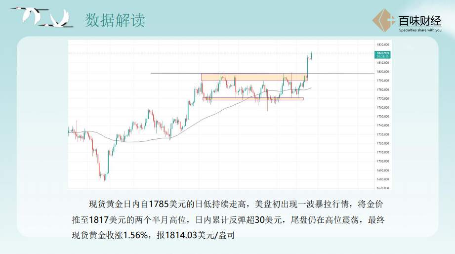 【南篱/黄金】这次非农是有多精彩