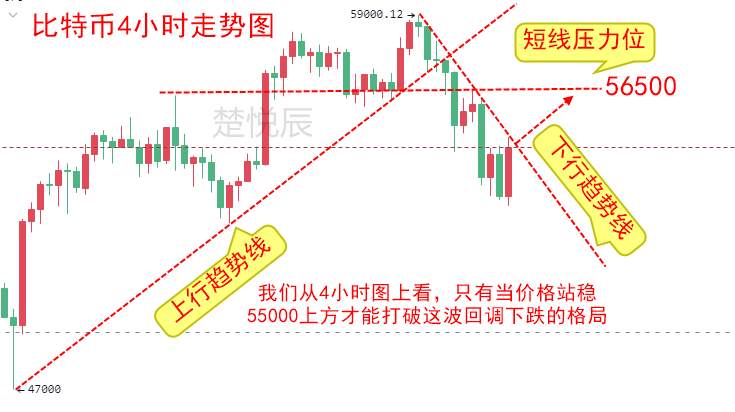 楚悦辰：5.5以太坊相对于比特币更具潜力，未来表现也更加出色