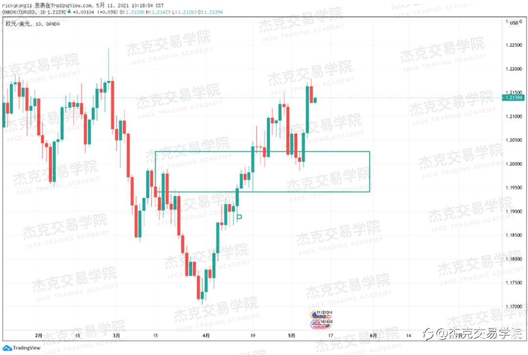 [5月11日策略]黄金/原油/英镑/欧元/美日/澳元/标普/BTC/ETH
