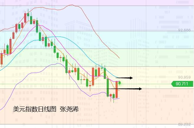 张尧浠：CPI大增推升加息预期、黄金巨震转跌关注1798