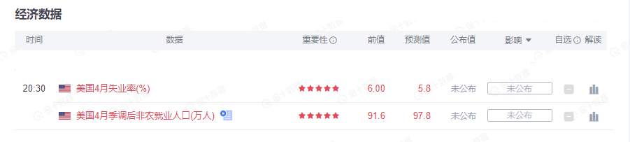 墨竹：黄金强势控盘拉升，非农莅临它却萎了？