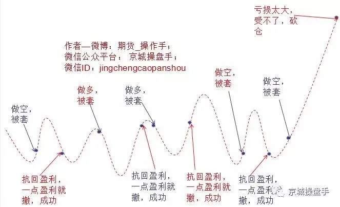 如何计算交易系统的盈亏比？