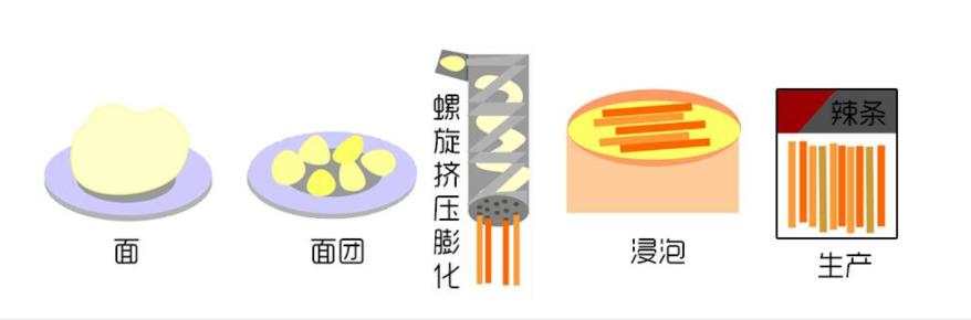 用了二十年，辣条书写了一个励志故事