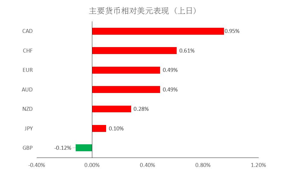 MEXGROUP：大通金融快讯|非农来袭，较强的预期或刺激美元迎来技术性反弹