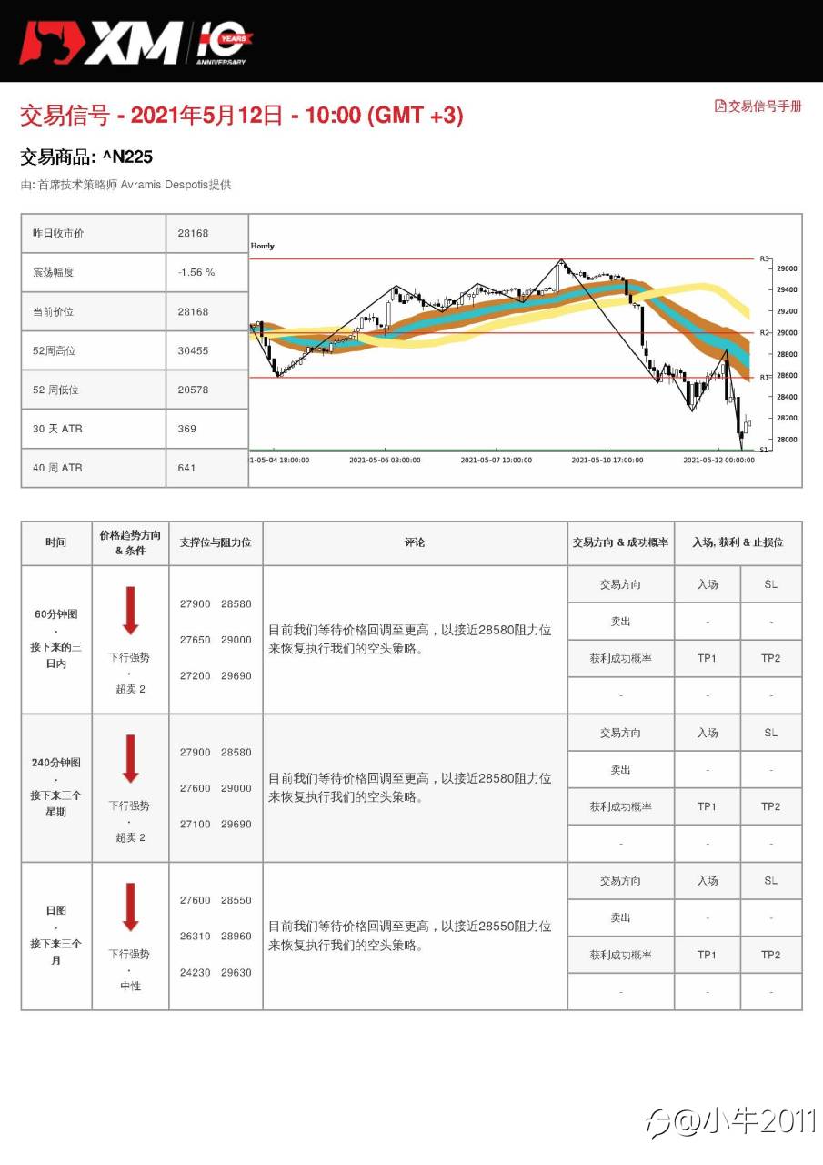 5/12交易信号-JP225
