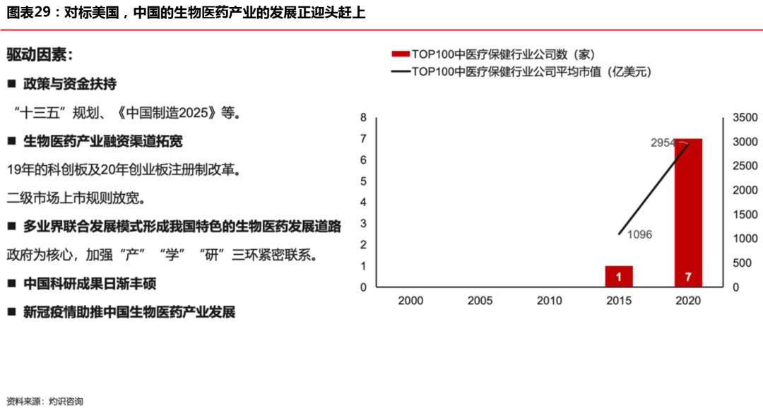 “创新经济”开启下一个十年超级周期
