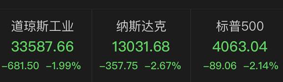 惊呆了！美国4月CPI增速大幅高于市场预期，美股应声大跌……