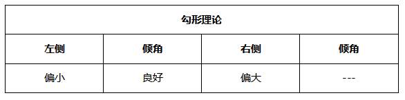 ATFX晚评0514：欧元、黄金均出现小幅反弹，技术面与宏观面背离严重