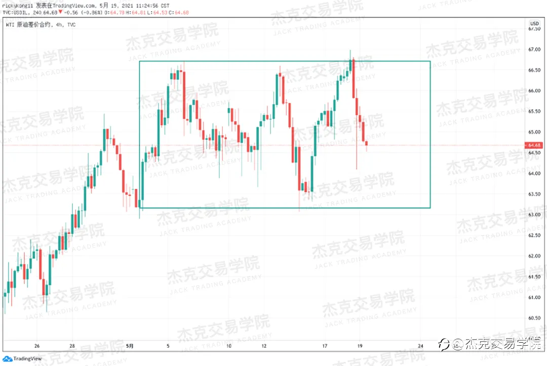 [5月19日策略]黄金/原油/英镑/欧元/美日/澳元/标普/BTC/ETH