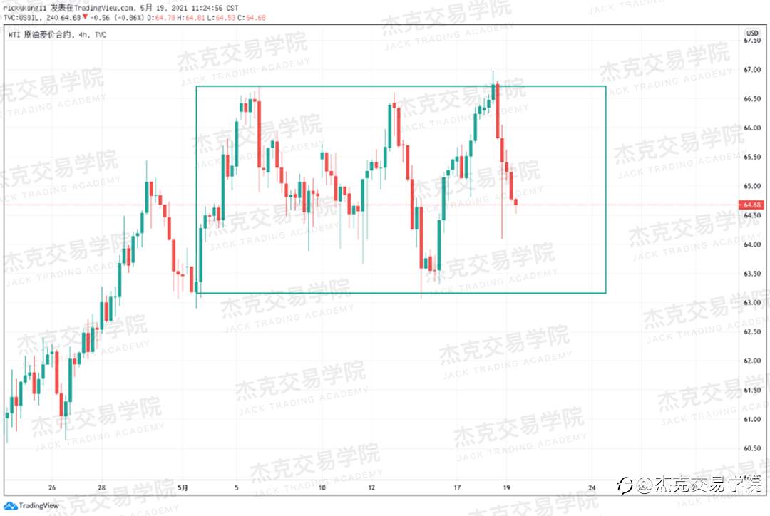 [5月19日策略]黄金/原油/英镑/欧元/美日/澳元/标普/BTC/ETH