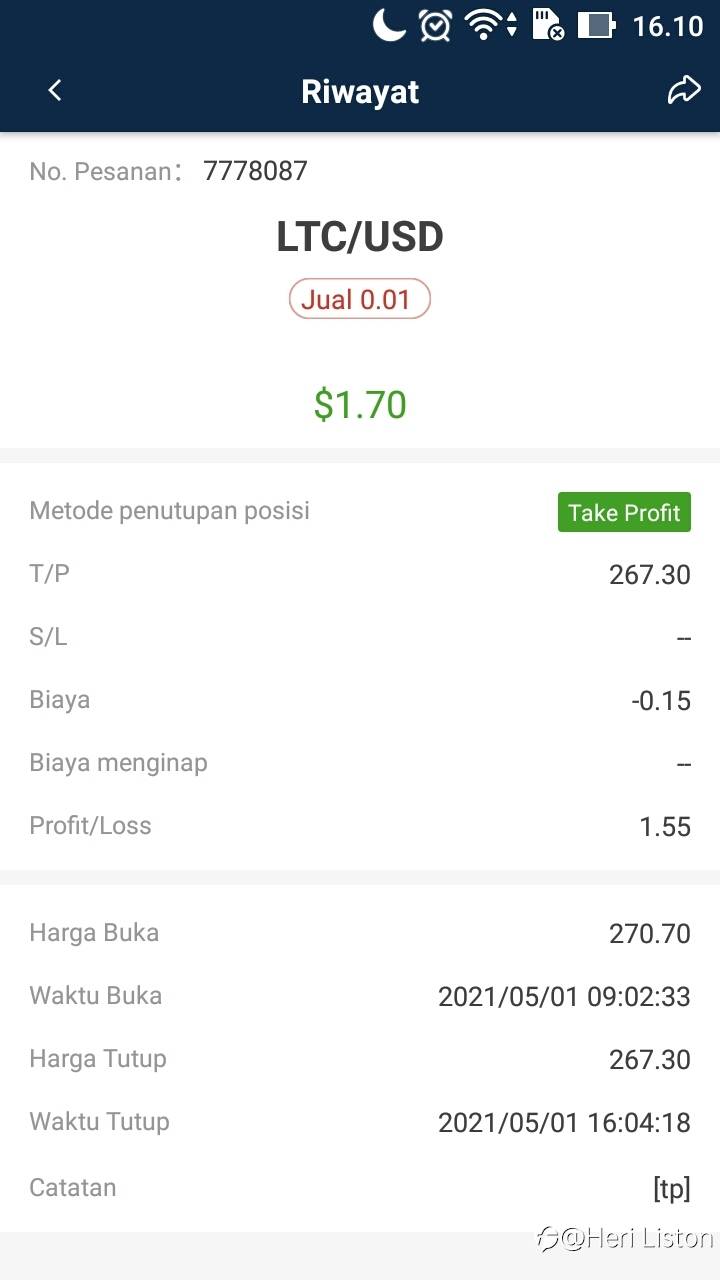 Profit Hari ini