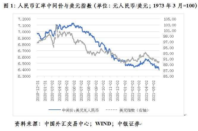 管涛：四因素致使最近人民币汇率出现急涨行情︱汇海观涛