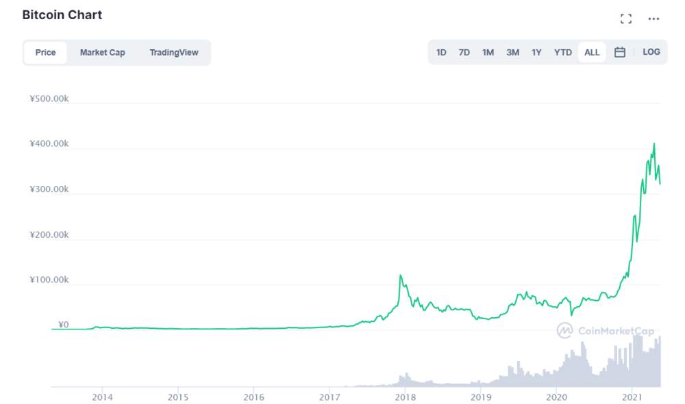 狗狗币能否拯救出道即巅峰的Coinbase？