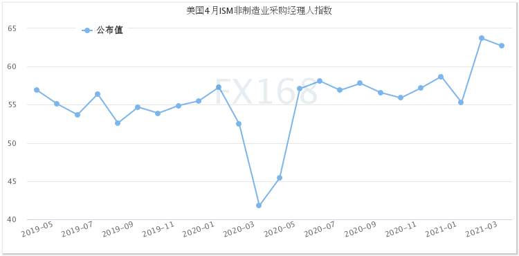 又改口风！美数据连传坏消息、耶伦白宫紧急“灭火” 金融市场奏响上涨“大合唱”
