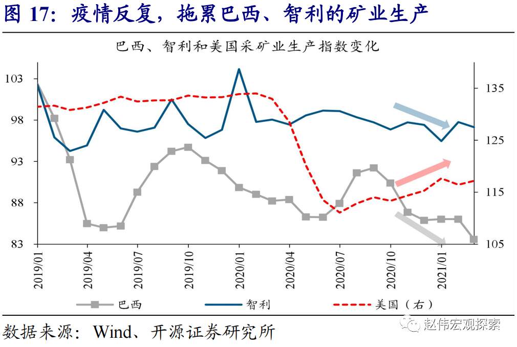 全球大通胀时代