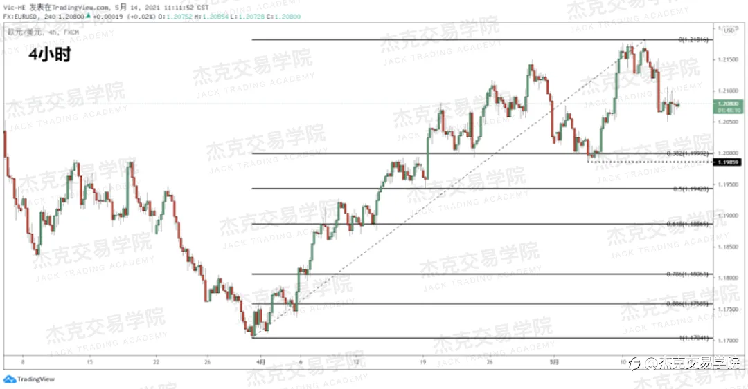 [5月14日策略]黄金/原油/英镑/欧元/美日/澳元/标普/BTC/ETH