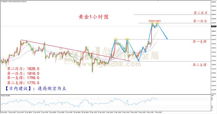 【日内策略】非农登场 千八能否企稳