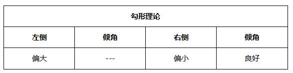 ATFX晚评0513：非美货币承压，纳斯达克延续跌势