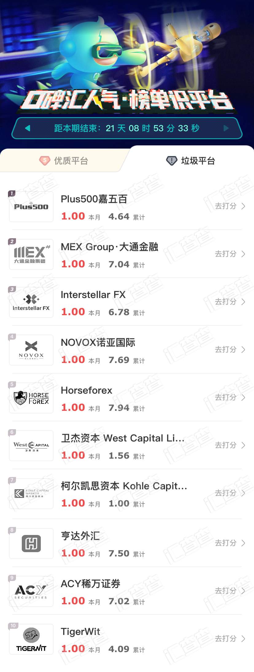 判断平台哪家好？一键筛选优质平台，汇查查周榜出炉